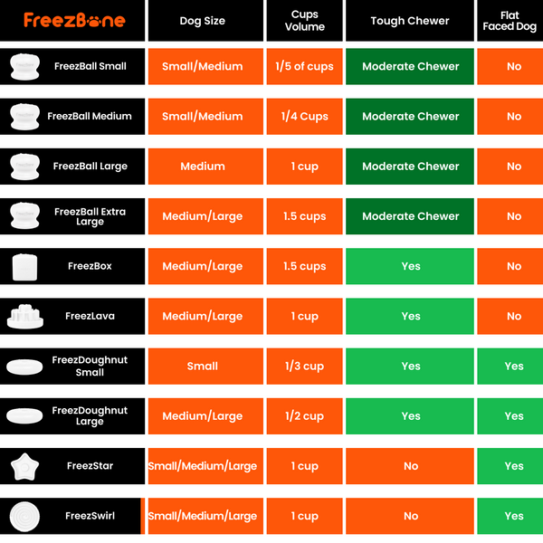 Freezball - Durable Fillable Dog Chew Bone